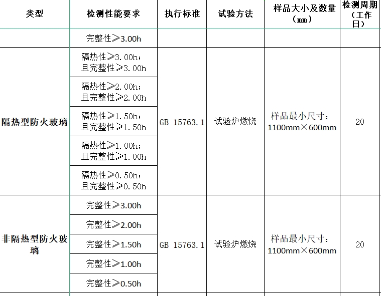隔热型、非隔热型防火窗和防火玻璃