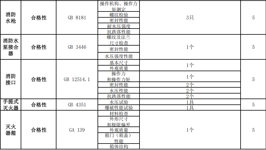 消防水枪、水泵接合器、接口