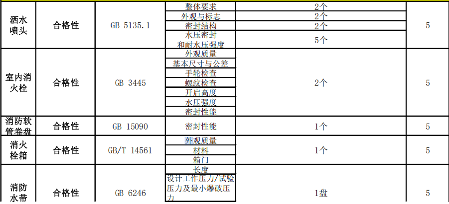 洒水喷头、消火栓、消防水带等