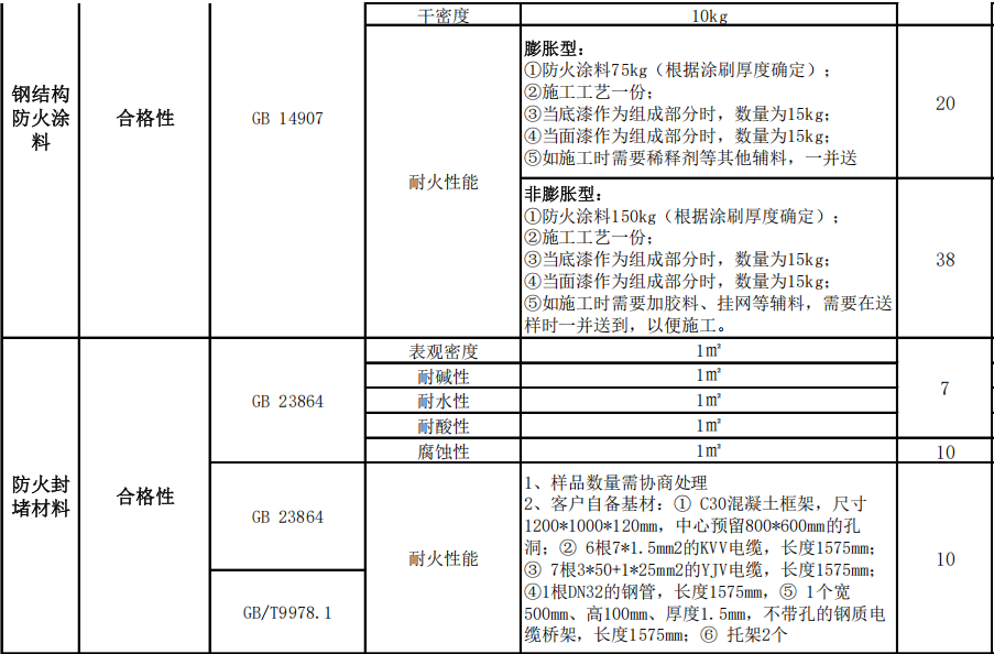 膨胀型、非膨胀型钢结构 防火涂料