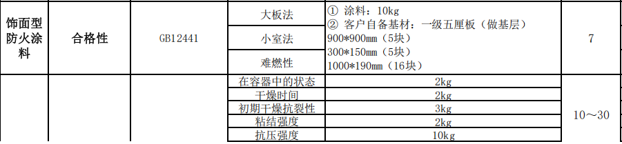 钢结构防火涂料 理化性能